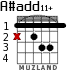 A#add11+ для гитары