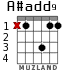 A#add9 для гитары - вариант 3