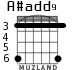 A#add9 для гитары - вариант 4
