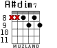 A#dim7 для гитары - вариант 2