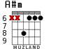 A#m для гитары - вариант 3