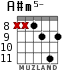 A#m5- для гитары - вариант 5