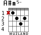 A#m5- для гитары