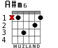 A#m6 для гитары