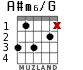 A#m6/G для гитары - вариант 2