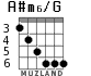 A#m6/G для гитары - вариант 1