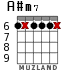 A#m7 для гитары - вариант 5