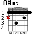 A#m7 для гитары - вариант 1