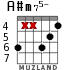 A#m75- для гитары - вариант 2