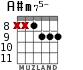 A#m75- для гитары - вариант 6
