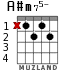 A#m75- для гитары