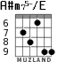 A#m75-/E для гитары - вариант 4
