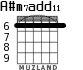 A#m7add11 для гитары - вариант 2