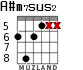 A#m7sus2 для гитары - вариант 3