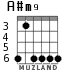 A#m9 для гитары - вариант 2