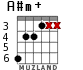 A#m+ для гитары - вариант 2