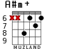 A#m+ для гитары - вариант 3