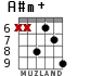 A#m+ для гитары - вариант 4