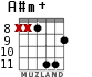 A#m+ для гитары - вариант 5