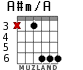 A#m/A для гитары - вариант 3