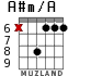 A#m/A для гитары - вариант 4