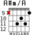 A#m/A для гитары - вариант 5
