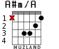A#m/A для гитары