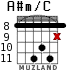 A#m/C для гитары - вариант 6