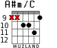 A#m/C для гитары - вариант 7