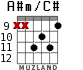 A#m/C# для гитары - вариант 6
