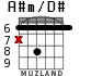 A#m/D# для гитары - вариант 2