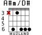 A#m/D# для гитары - вариант 4