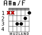 A#m/F для гитары - вариант 2