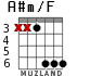 A#m/F для гитары - вариант 3