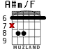 A#m/F для гитары - вариант 4