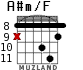 A#m/F для гитары - вариант 5