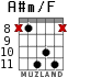 A#m/F для гитары - вариант 6