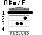 A#m/F для гитары