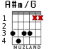 A#m/G для гитары