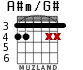 A#m/G# для гитары - вариант 3