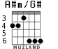 A#m/G# для гитары - вариант 4
