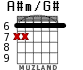 A#m/G# для гитары
