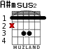 A#msus2 для гитары