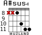 A#sus4 для гитары - вариант 5