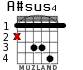 A#sus4 для гитары - вариант 1