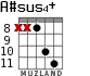A#sus4+ для гитары - вариант 4