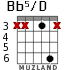 Bb5/D для гитары - вариант 2