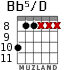 Bb5/D для гитары - вариант 3