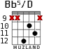 Bb5/D для гитары - вариант 4