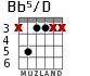 Bb5/D для гитары - вариант 1